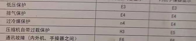 高要空调电话在哪里找